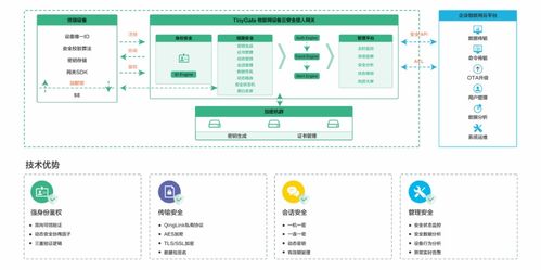 物聯(lián)網(wǎng)安全首選品牌青蓮云將亮相iote2020深圳國(guó)際物聯(lián)網(wǎng)展，引領(lǐng)物聯(lián)網(wǎng)應(yīng)用服務(wù)安全新紀(jì)元